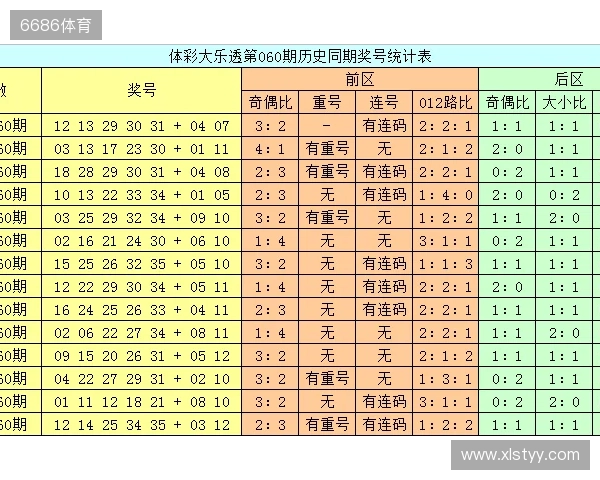 后区大冷号11!前区龙头10,凤尾35!大乐透25125期开奖号码公布 后区大冷号11!前区龙头10,凤尾35!大乐透25125期开奖号码公布