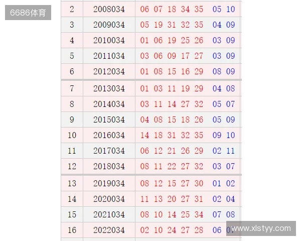 大乐透25127期同期次同日期同星期仅为历史数据历史 大乐透25127期同期次同日期同星期仅为历史数据历史