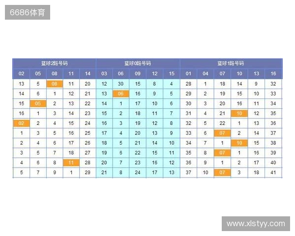 双色球第25129期观测:6+2精选两注,蓝球锁定11 15 双色球第25129期观测:6+2精选两注,蓝球锁定11 15