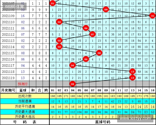 双色球第129期篮球推荐更新啦! 双色球第129期篮球推荐更新啦!