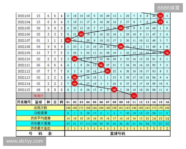 双色球25129期:精选6+1,龙头01凤尾28,后区09,和值100 双色球25129期:精选6+1,龙头01凤尾28,后区09,和值100