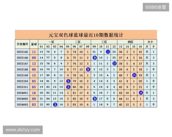 元宝分析大乐透25129期走势分析与推荐 元宝分析大乐透25129期走势分析与推荐