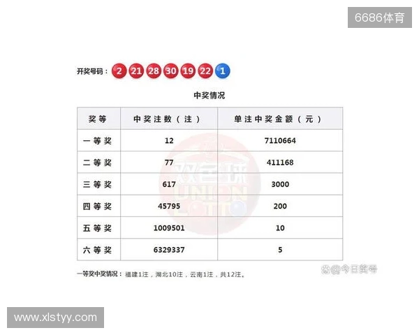 双色球2025130期号码分析和10注示例 双色球2025130期号码分析和10注示例