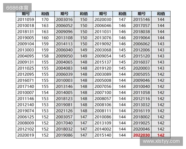 双色球25131期:红球否定号6个,蓝球全热号 双色球25131期:红球否定号6个,蓝球全热号