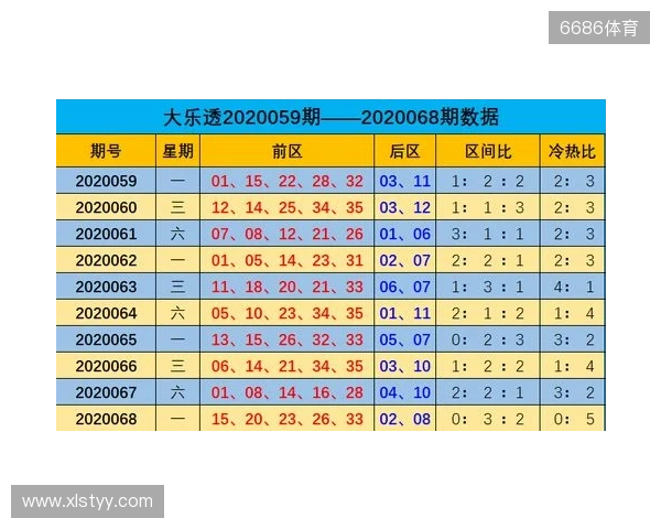 大乐透第129期2025年11月12日 大乐透第129期2025年11月12日