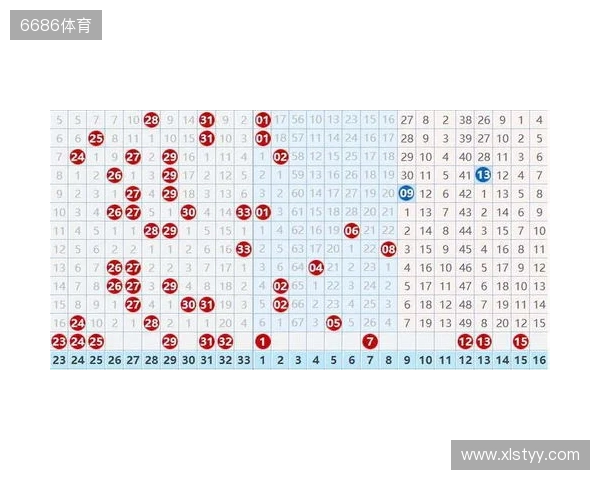 双色球25131期，冷号突然扎堆，下期会反转还是继续冷？