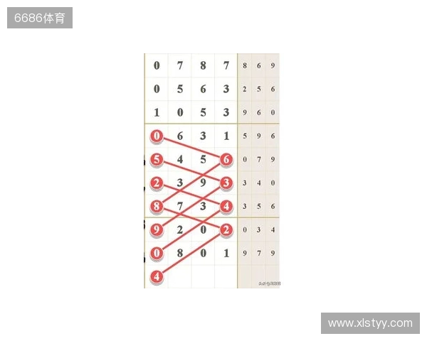 七星彩25131期,分析热号连号定乾坤,单挑一注巧布局! 七星彩25131期,分析热号连号定乾坤,单挑一注巧布局!