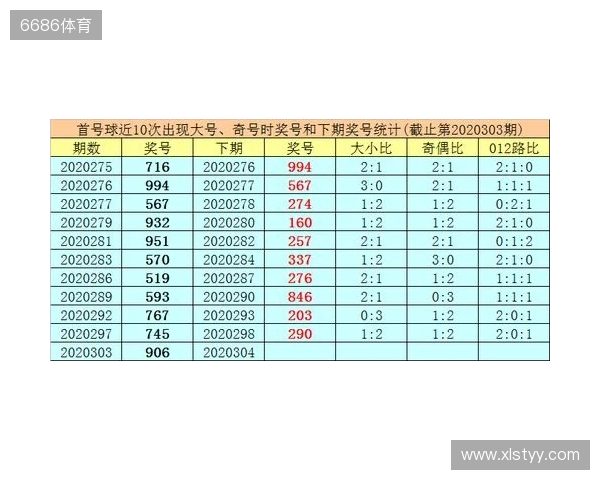体育彩票排列3第304期推荐 今天怎么看着像组三。 体育彩票排列3第304期推荐 今天怎么看着像组三。