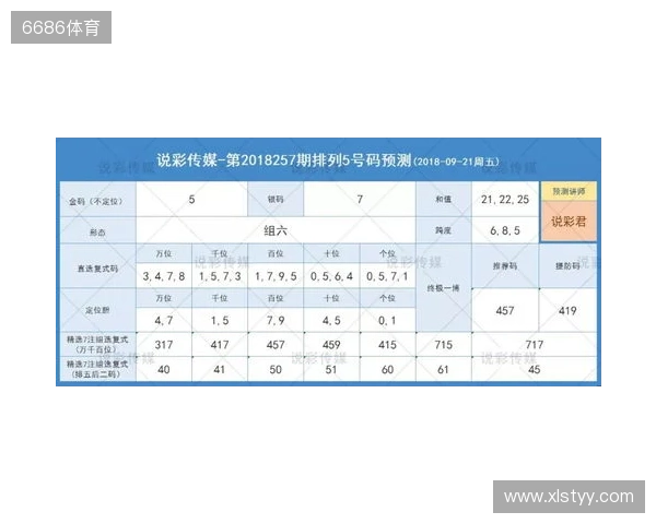 体彩排列3第305期 杀号锁定+和值跨度精准分析,选号少走弯路 体彩排列3第305期 杀号锁定+和值跨度精准分析,选号少走弯路