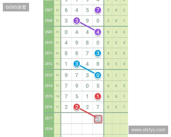 七星彩11月16日重点汇总分析