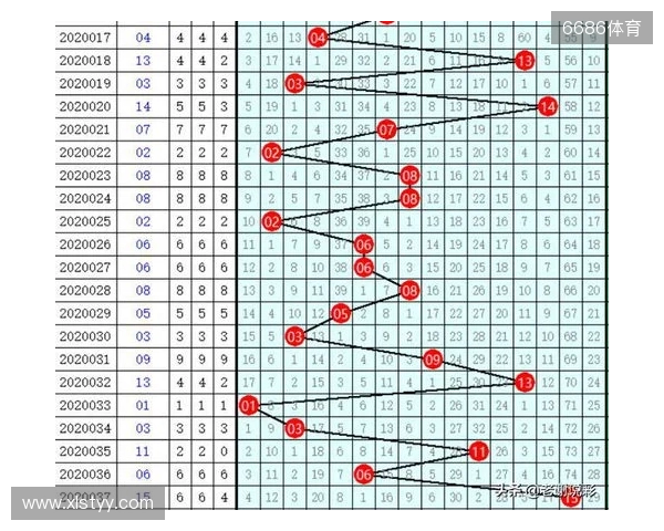 双色球25132期开出8注一等奖,分落6地,二等奖135注 双色球25132期开出8注一等奖,分落6地,二等奖135注