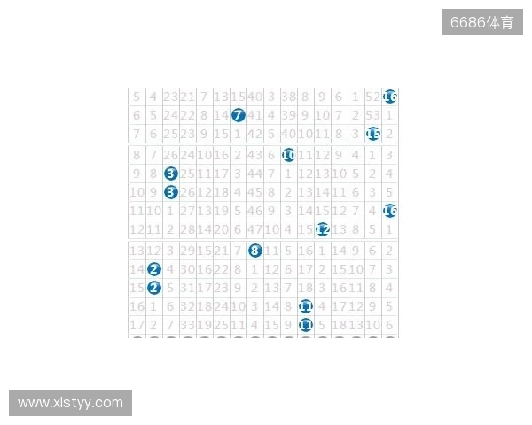 双色球133期:上期开了这号,这期我只盯这几个数 双色球133期:上期开了这号,这期我只盯这几个数