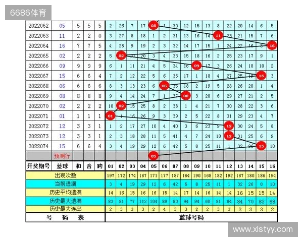 水镜双色球第134期：龙头一码参考01，蓝球精选号码13