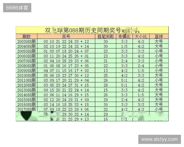 双色球2025135期红球推荐:09、24、31,131期精彩回顾! 双色球2025135期红球推荐:09、24、31,131期精彩回顾!