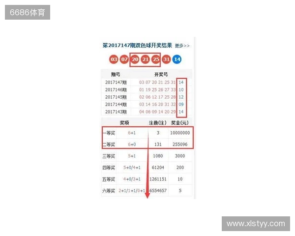 双色球大爆冷号:25134期开出3个2路号,一等奖12注,二等奖123注 双色球大爆冷号:25134期开出3个2路号,一等奖12注,二等奖123注