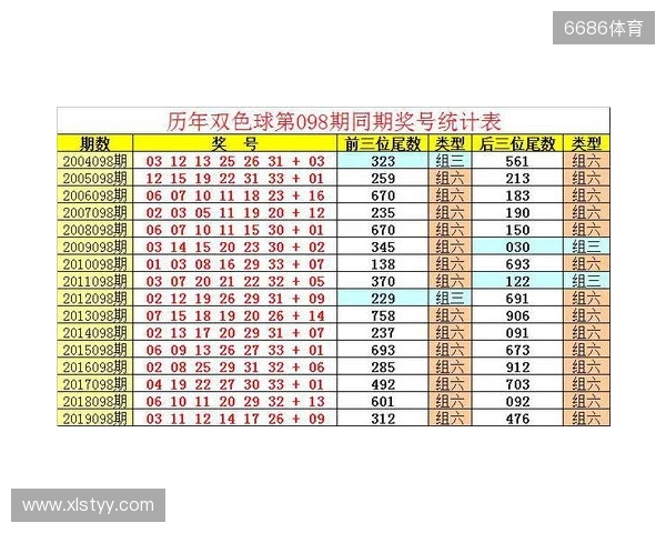 双色球第25135期条件参考 双色球第25135期条件参考