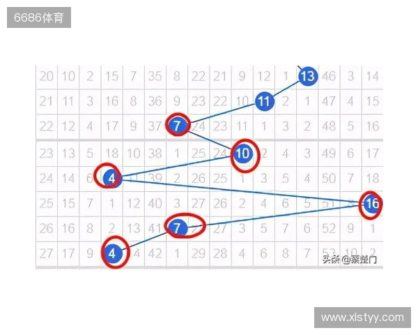 双色球2025135期 上期围栏成功,绝杀正确,蓝球03、08、09已绝杀 双色球2025135期 上期围栏成功,绝杀正确,蓝球03、08、09已绝杀