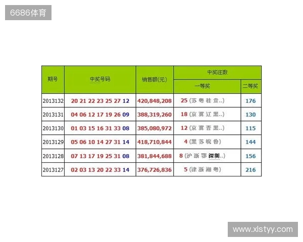 二区罕见空开!三蓝号竟同遗漏30多期!双色球 25135 期开奖! 二区罕见空开!三蓝号竟同遗漏30多期!双色球 25135 期开奖!