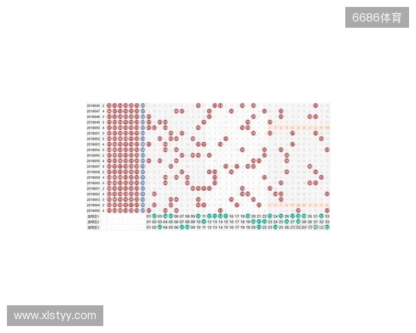 双色球数字迷雾,预测对错参半,下期杀号照玩? 双色球数字迷雾,预测对错参半,下期杀号照玩?