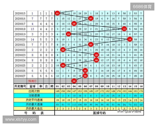 双色球第2025135期开奖情况:红球连号+同尾数+号掉号,一等奖7注 双色球第2025135期开奖情况:红球连号+同尾数+号掉号,一等奖7注