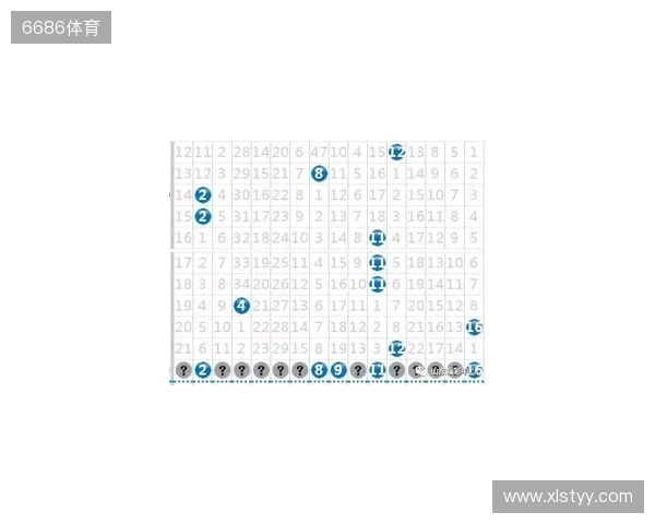 2025137期双色球蓝球数字分解