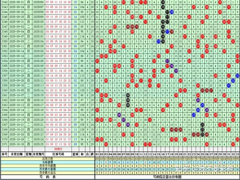 双色球第2025129期:和值范围60-90,这2组号码或有望中2亿!