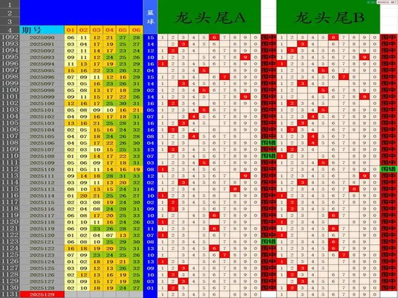 双色球第25129期预测:03龙头29凤尾 独蓝07