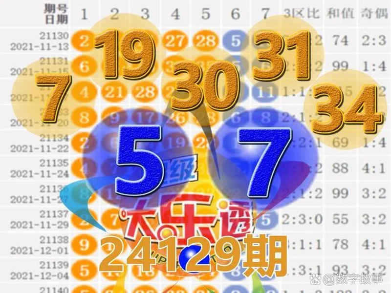 大乐透25129期,02、31邻号还要来