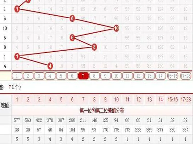 双色球第25131期红蓝数据