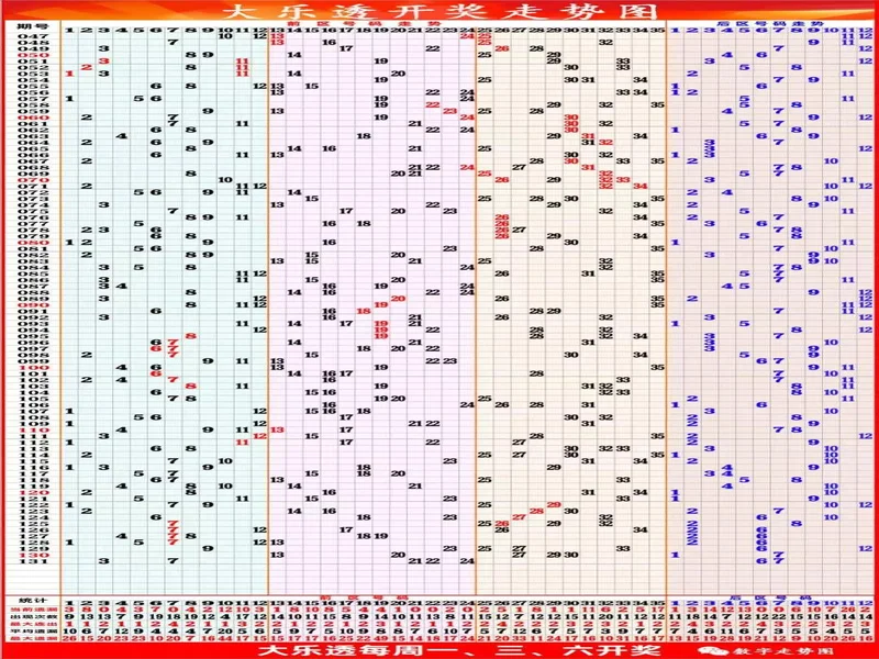 大乐透132期趋势分析：断区回补正当时，奇偶均衡再调整