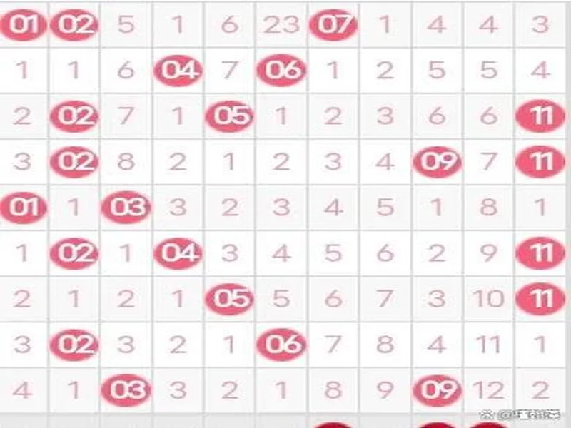 双色球25134期： 上期围中5+1 ，龙头看好01