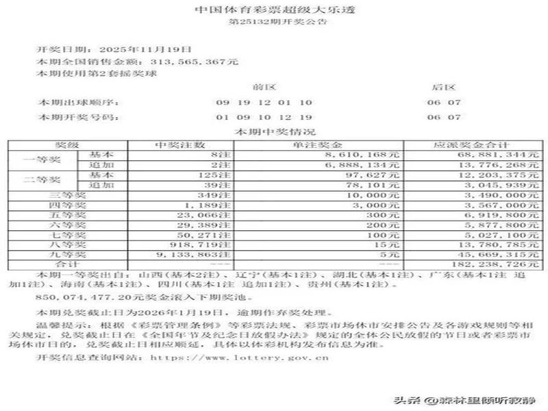 体彩大乐透25132期一等奖开出8注,出自7省