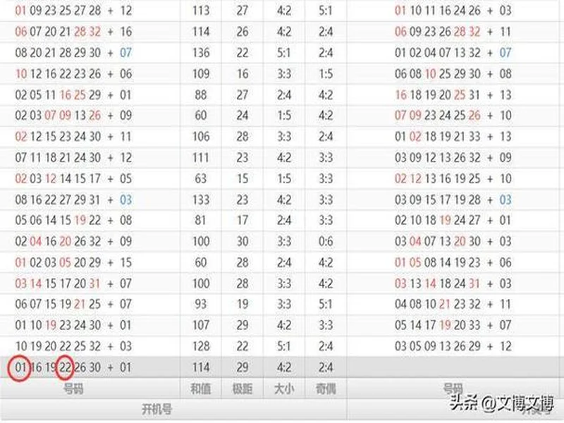 文博双色球135期分析：围蓝16、10、14、05，PK辛丹丹